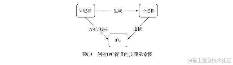 image-20220406223102209