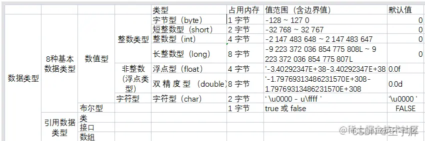 在这里插入图片描述