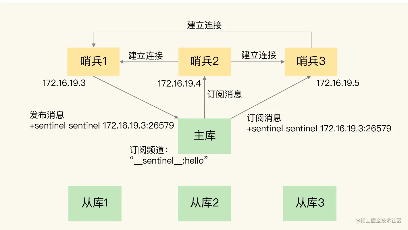image-20220628230047534