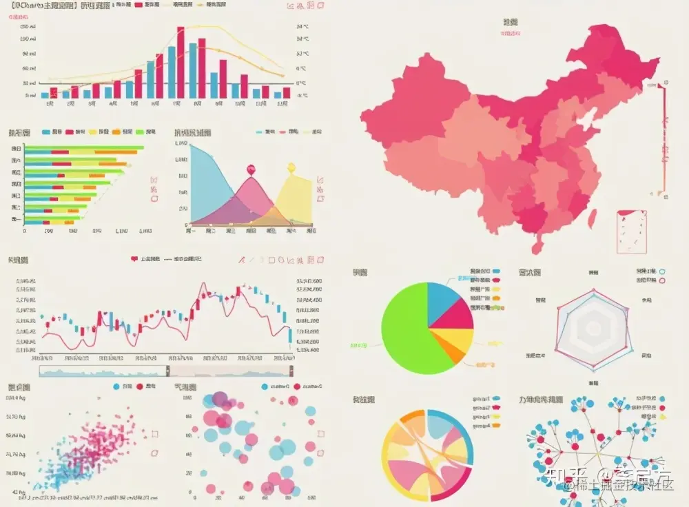 大厂年薪100万的可视化工程师，水平到底有多牛，看完我服了