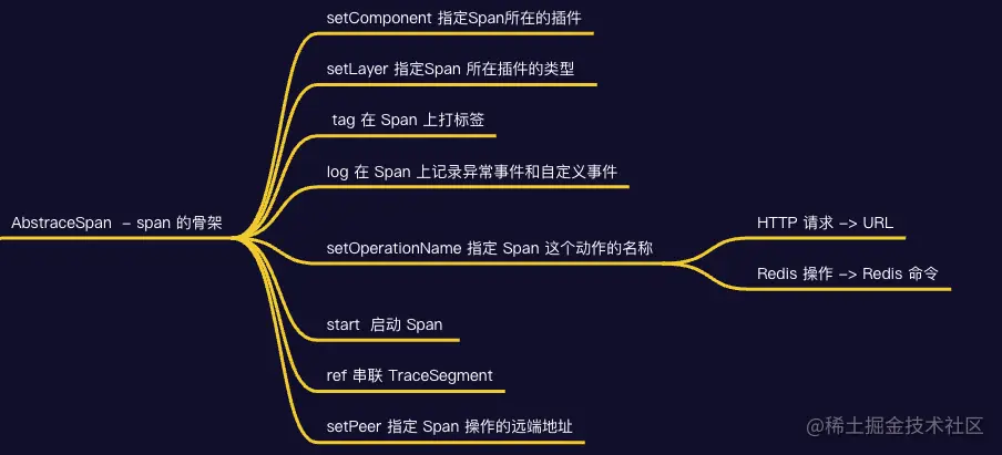 image-20221213214845385