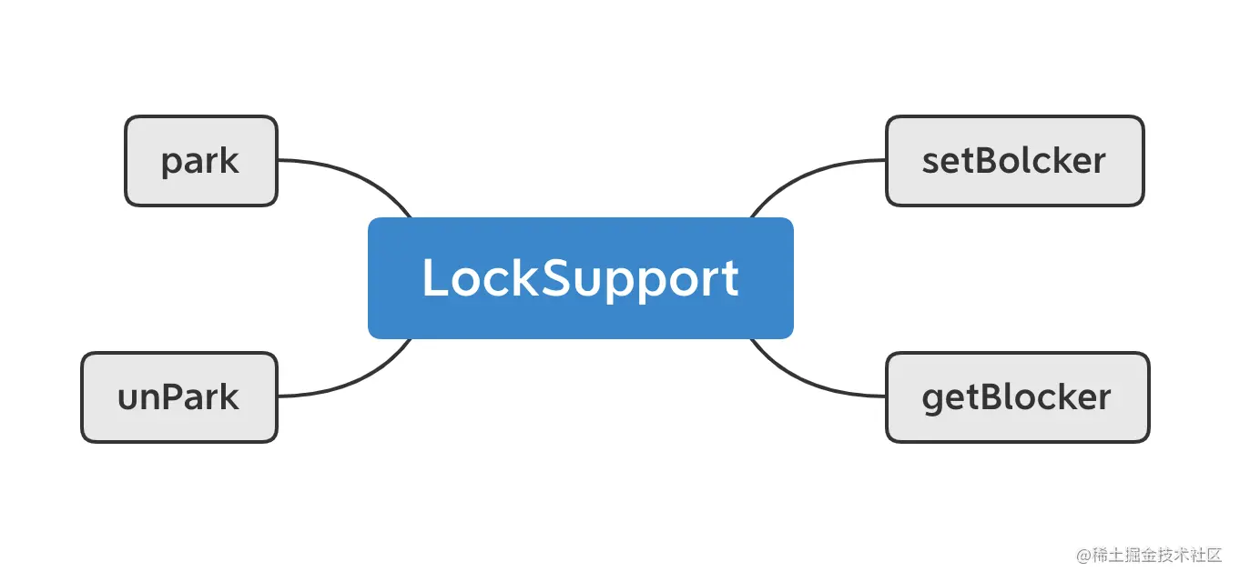 LockSuppoort