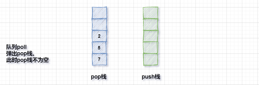 队列poll