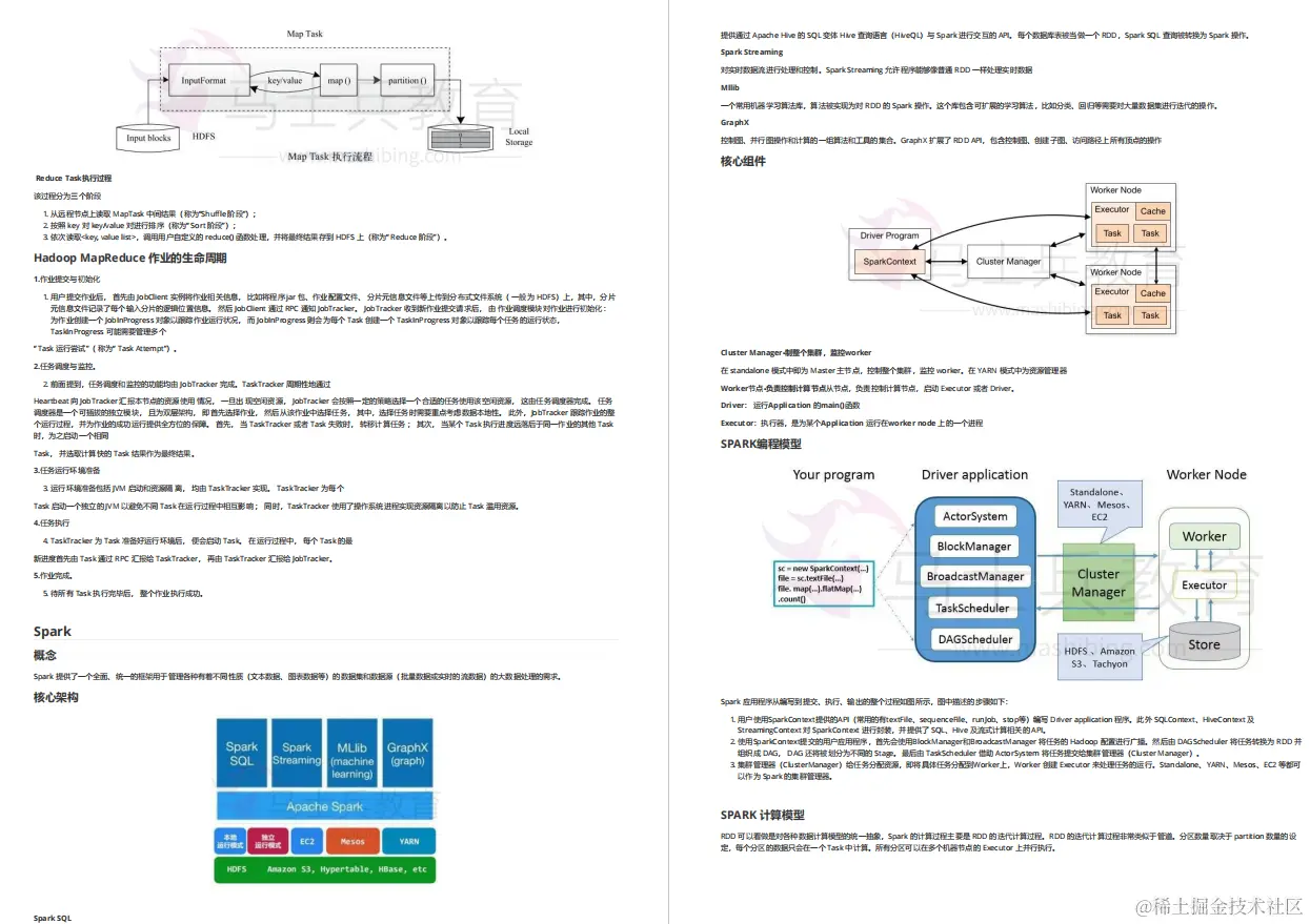 上线1小时访问破万！清华大佬团队的Java大厂面试手册，带你起飞