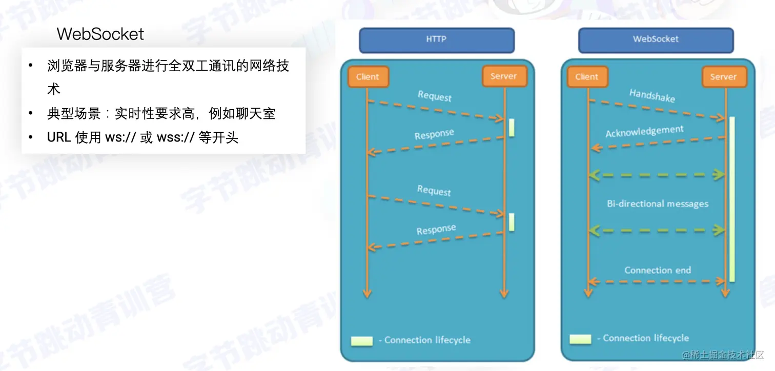 截屏2022-08-02 12.07.35.png