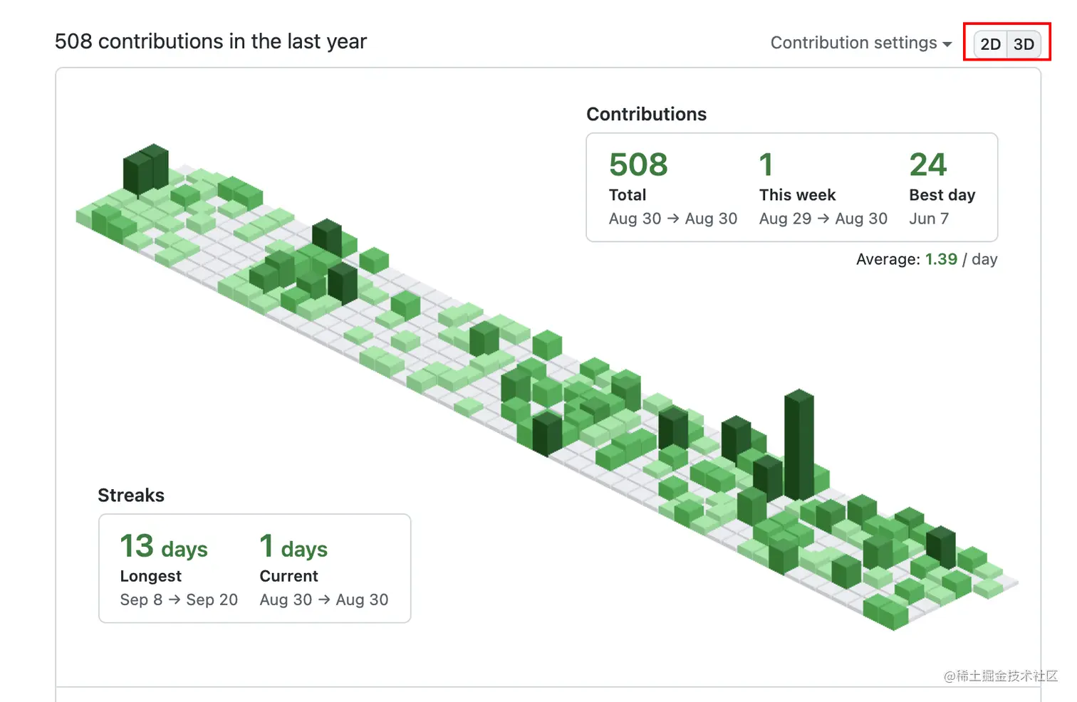GitHub Isometric Contributions