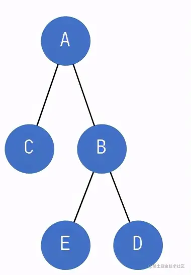 面试官问我：什么是树堆（Treap）？