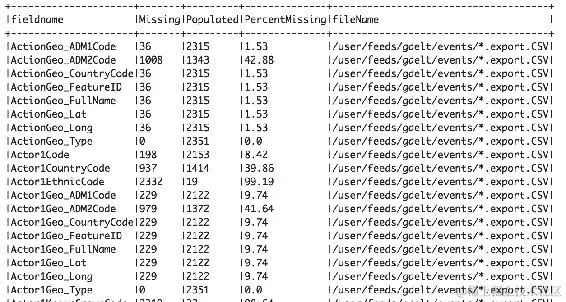 构建可重用的笔记本