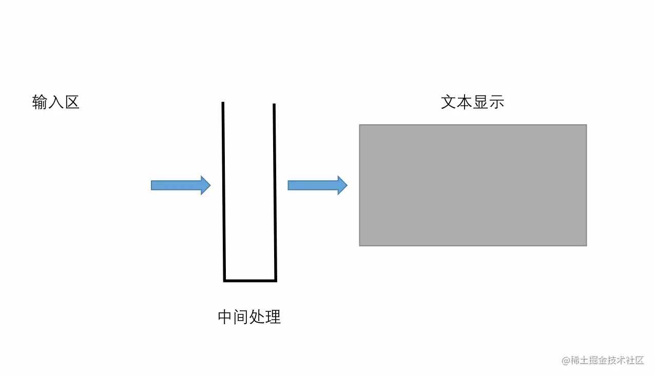 栈的应用_撤销示例
