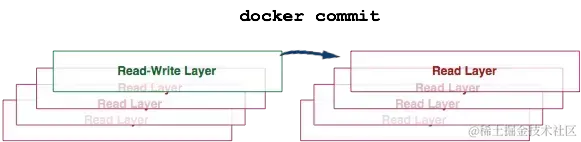 面试官：你简历中写用过docker，能说说容器和镜像的区别吗？