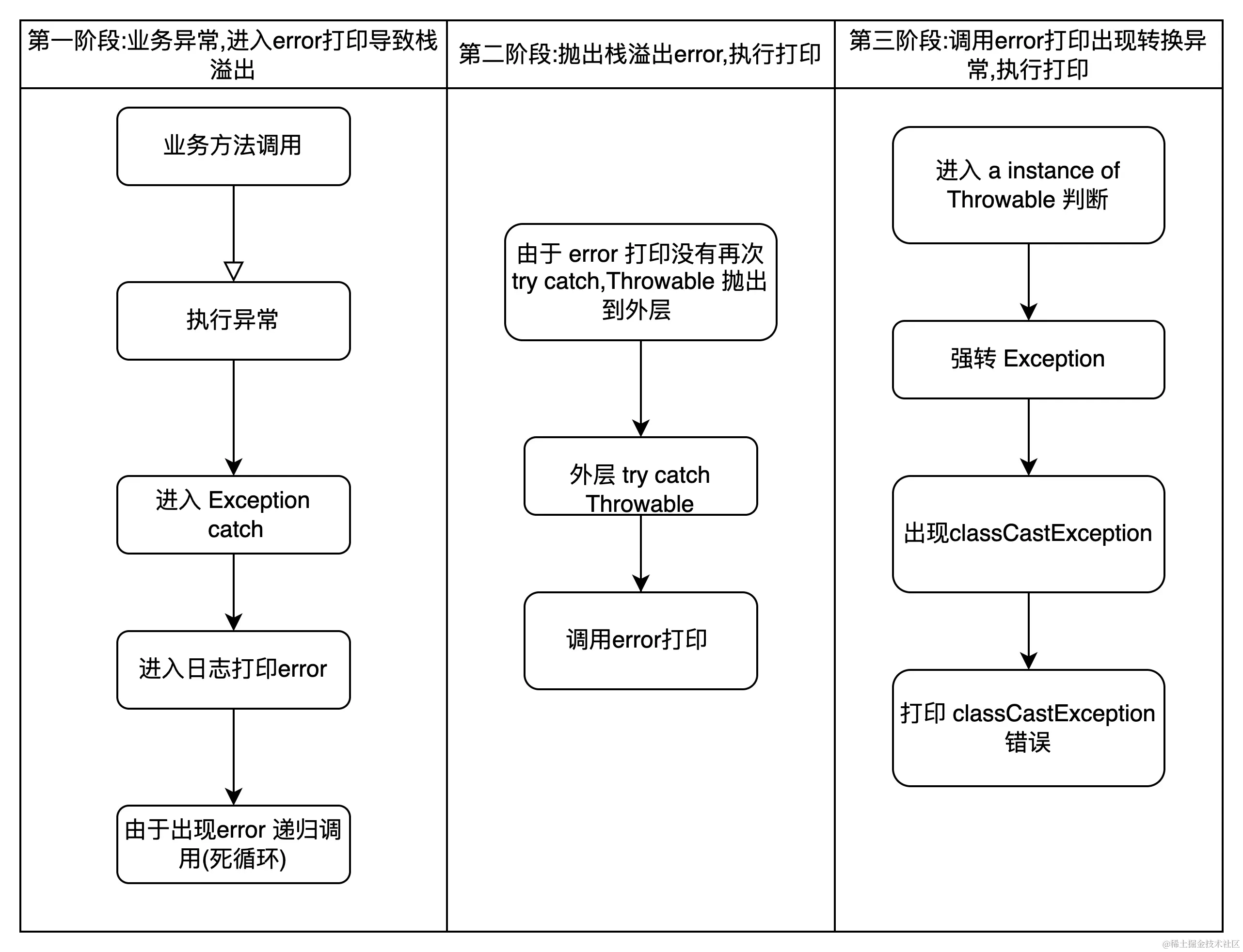 记一次 Stackoverflowerror 线上排查过程一.线上 StackOverFlowError Xxx - 掘金