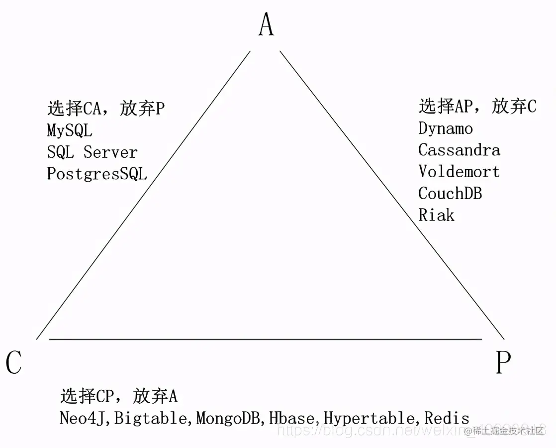 分布式下的数据一致性问题，怎么解决？