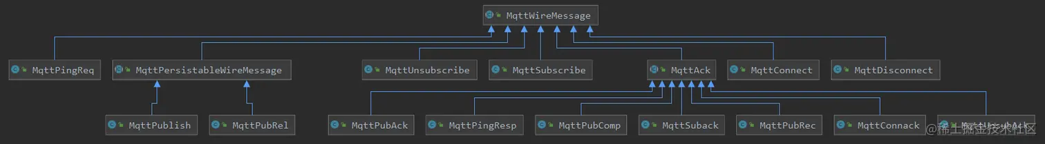 tmp-mqtt-protcol.png