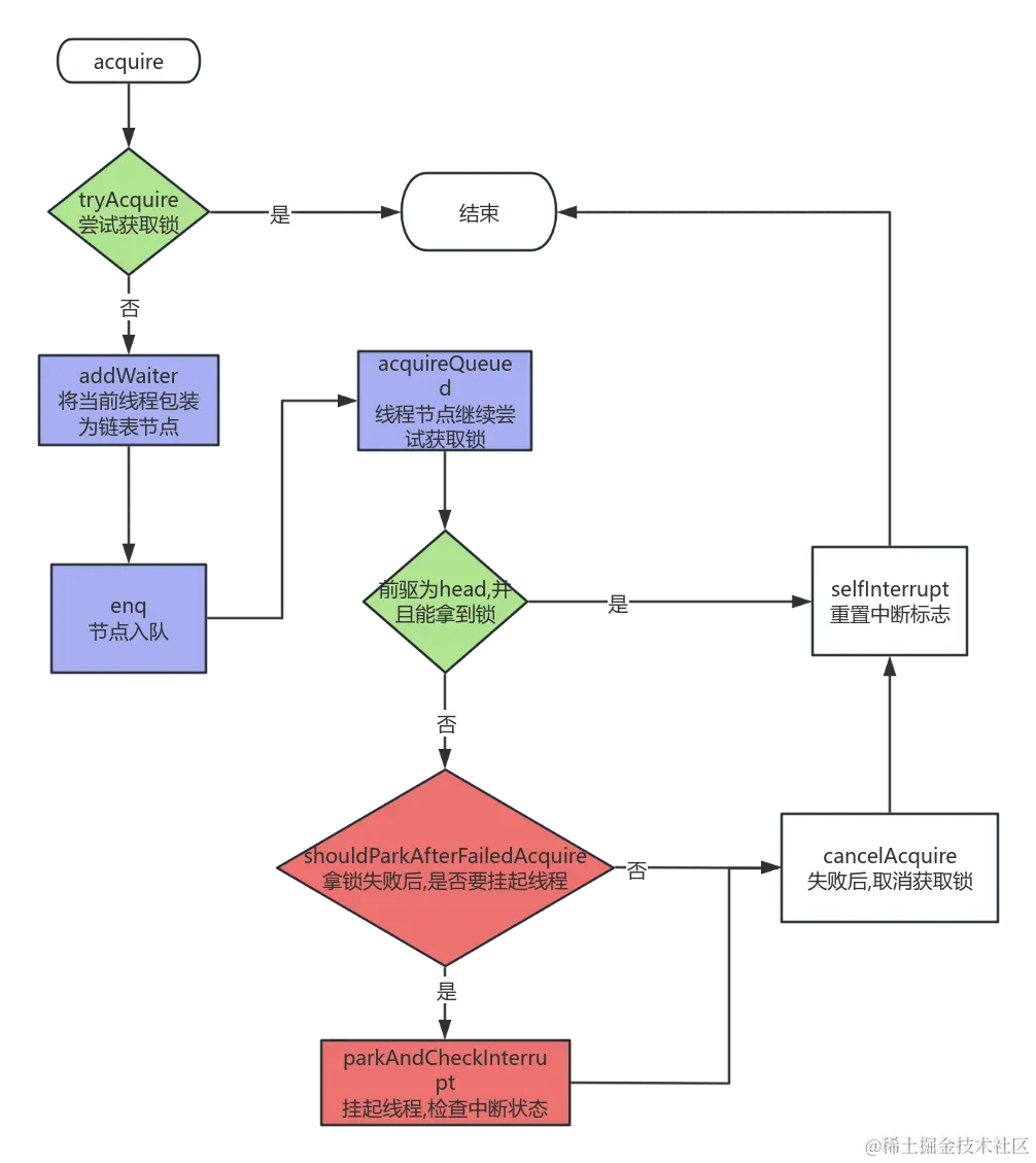 AQS_acquire.png