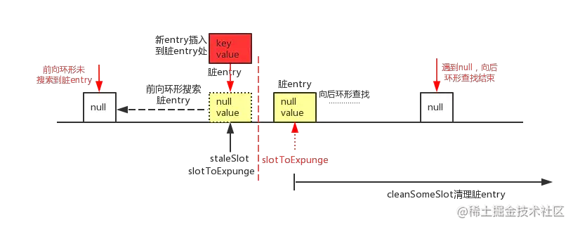threadLocal-4(1).png