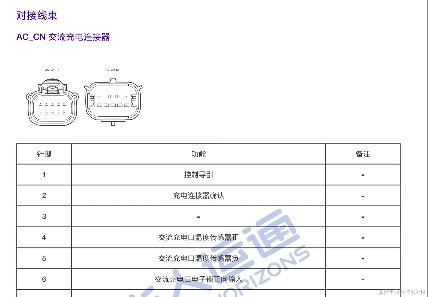 汽修帮手资料库2024年3月维修资料更新合集（一）