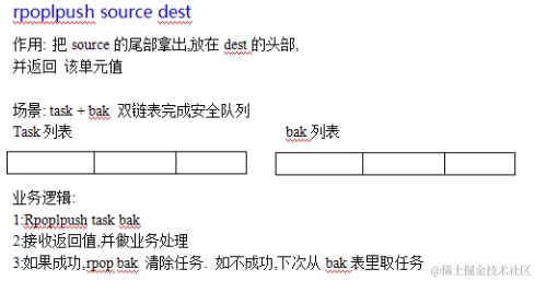 高并发架构系列：Redis的基本介绍，五种数据类型及应用场景分析