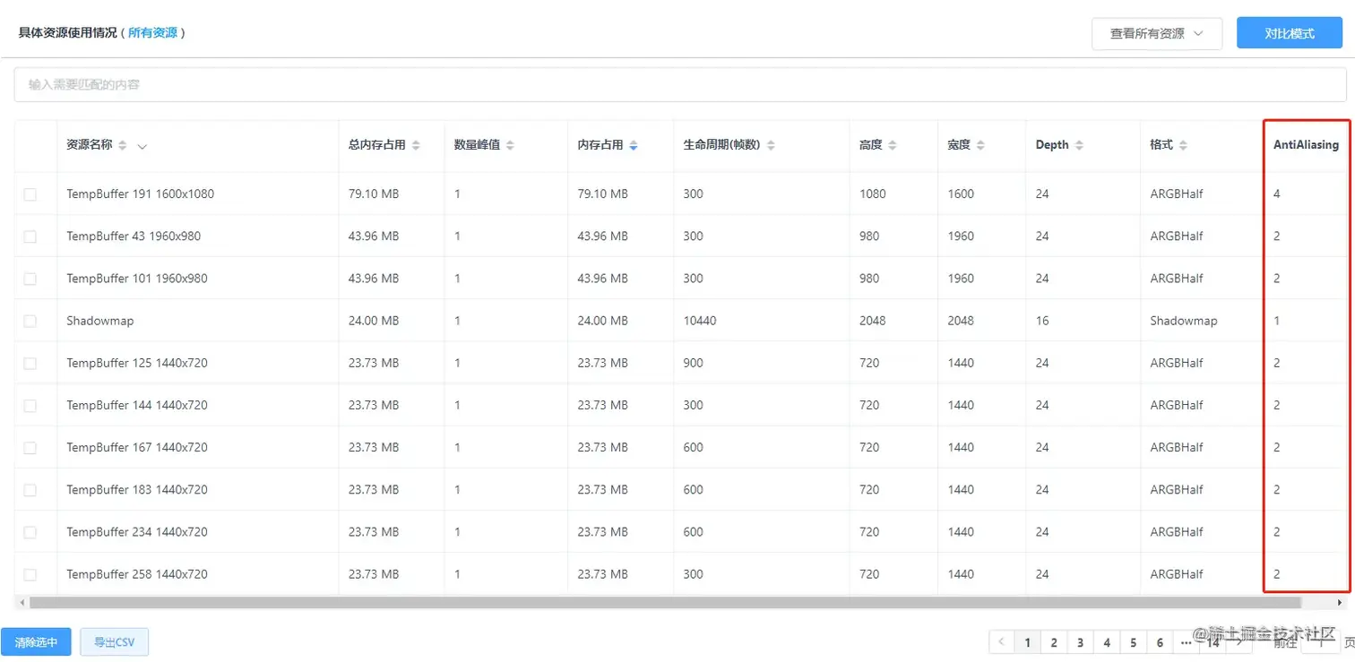 Unity移动端游戏性能优化简谱之 常见游戏内存控制