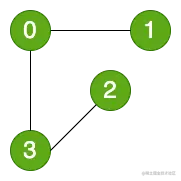 未命名绘图-第 2 页.drawio