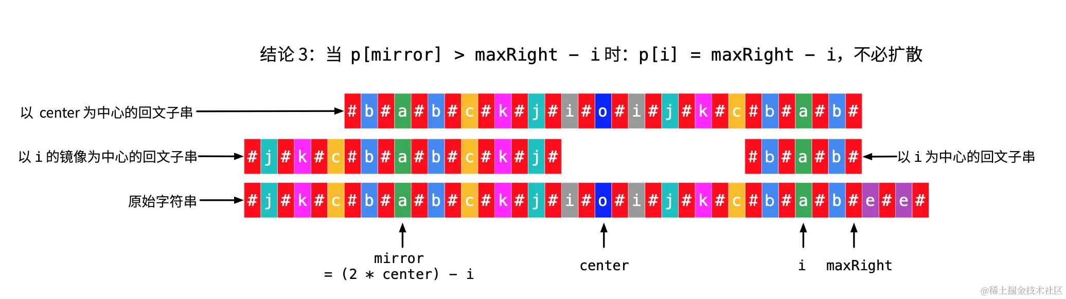 图 5：Manacher 算法分类讨论情况 2（3）