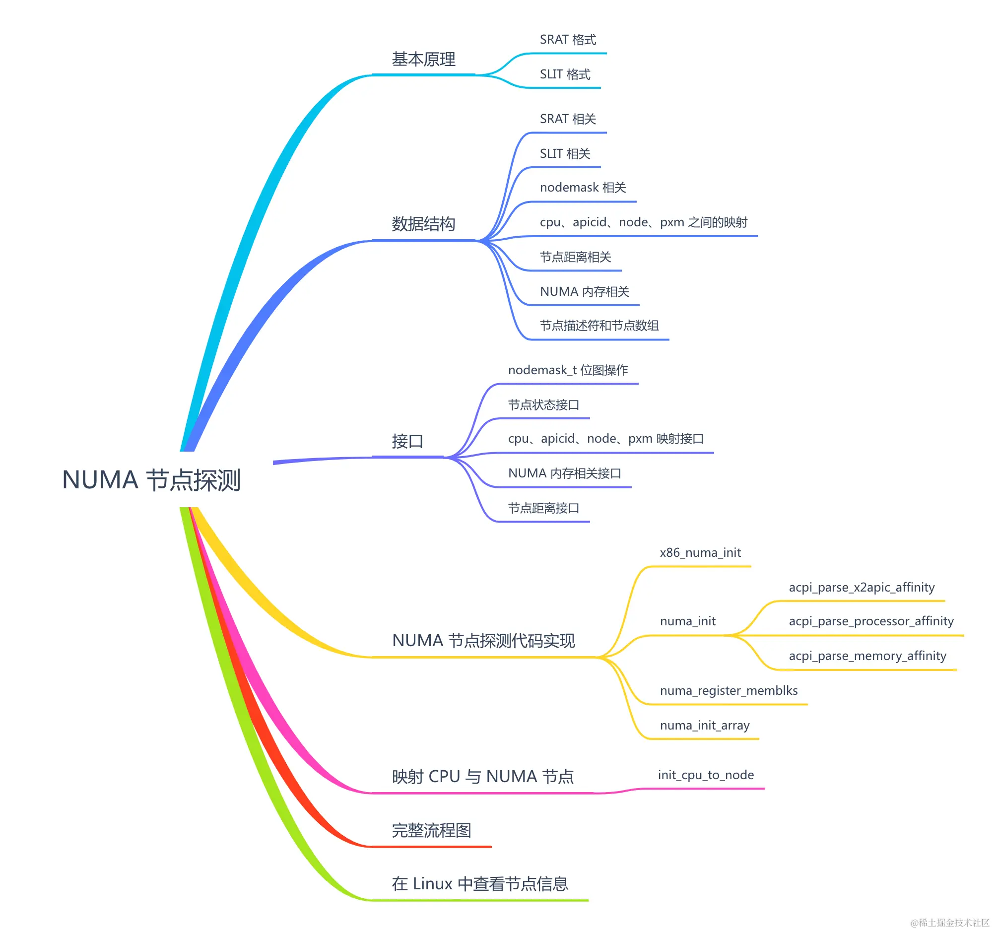 fm_numa_detect.png