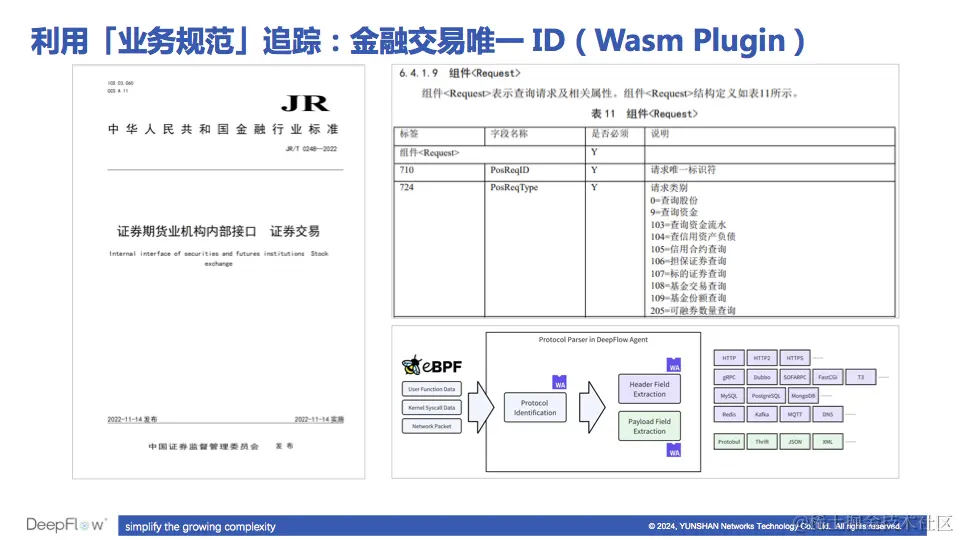 利用「行业规范」解决跨线程追踪问题