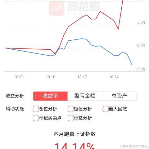 王者天才玩家于2022-10-28 15:19发布的图片