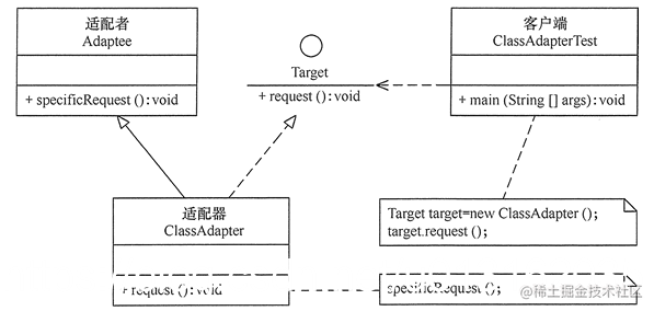 Design patterns part 3 structural design patterns chapter 9 adapter ...