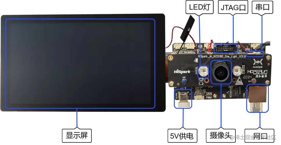 Hi3516单板正面外观图