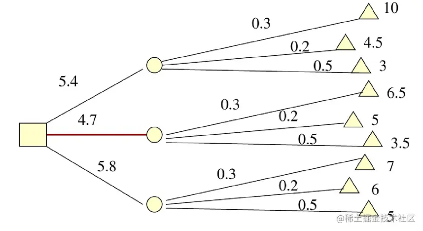 image-20220609160347293