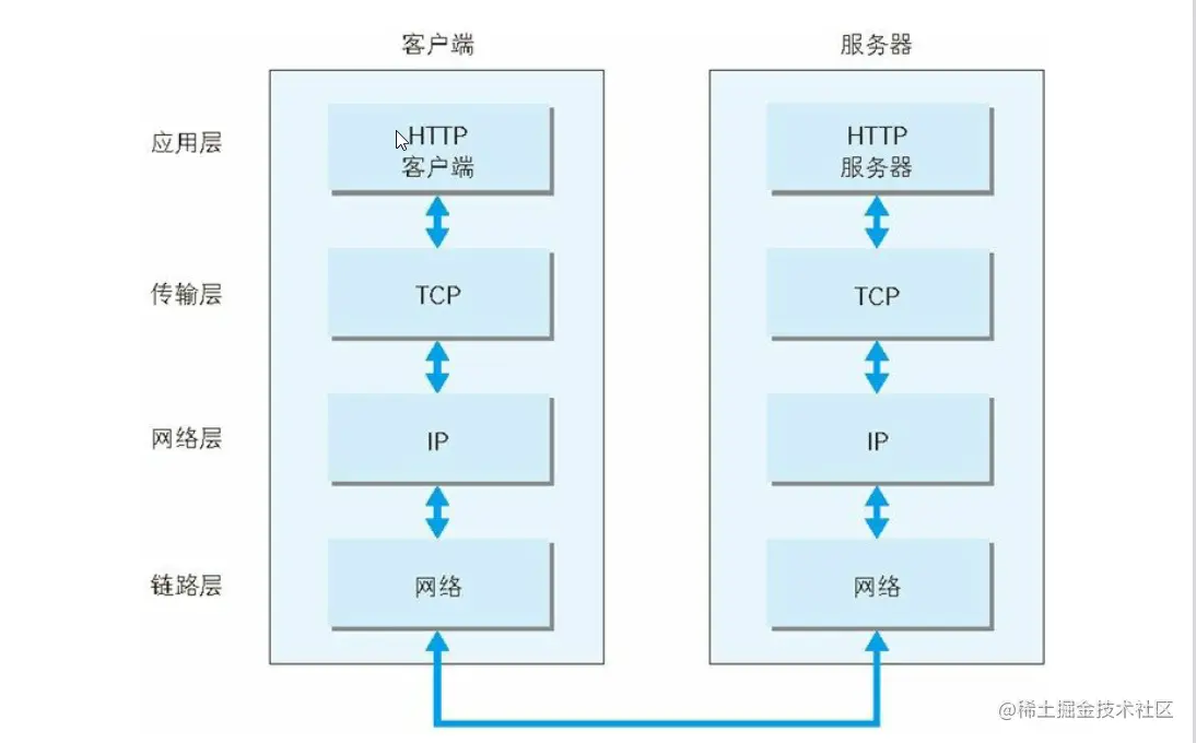 image-20210220140639471