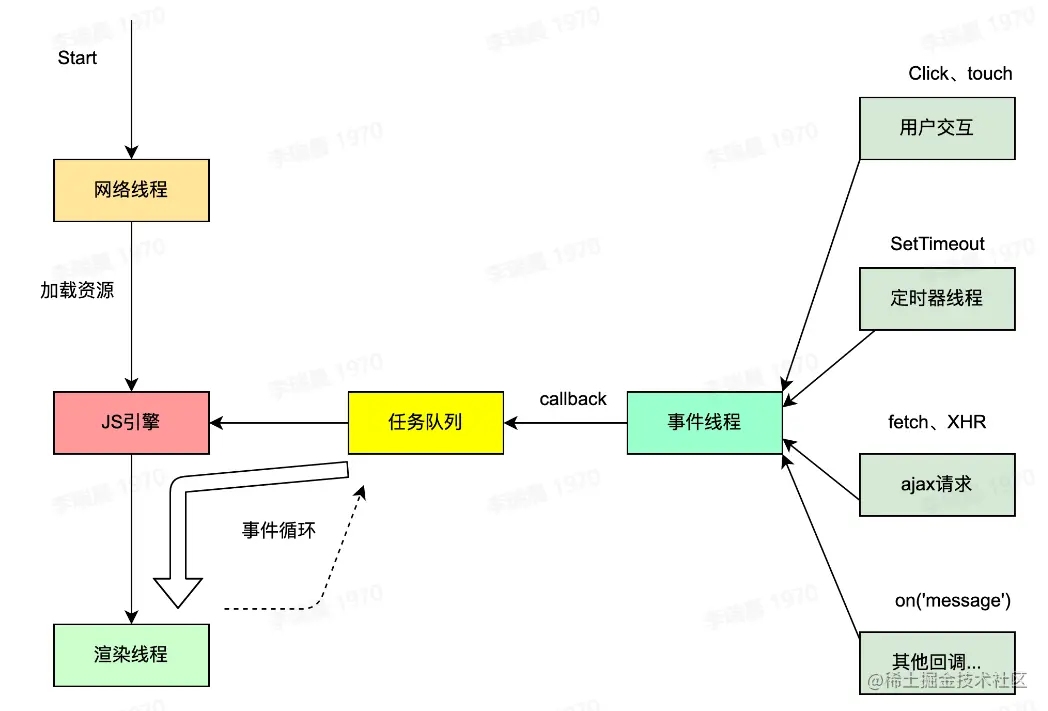 image-20230511221335790