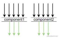 40张图看懂分布式追踪系统原理及实践