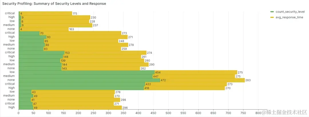 security_level_analysis_summary