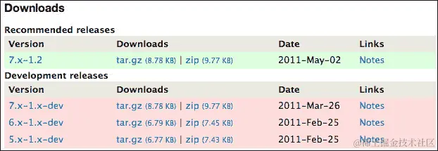 Drupal 和 jQuery Mobile