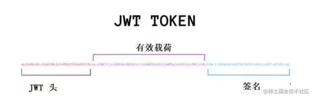 JWT(Json Web Token)