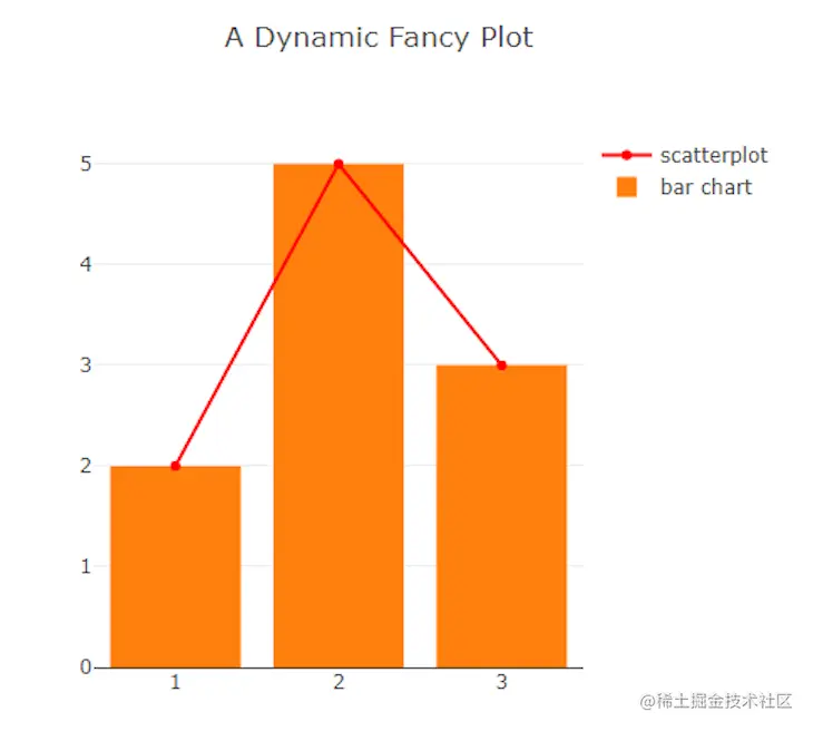 Adding Labels To Data Sets That Render In Graph Legend