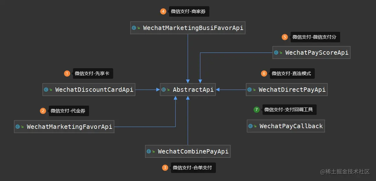 微信支付V3的Java实现PaymentSpri