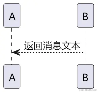 返回消息