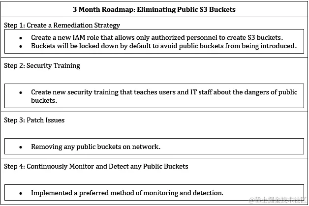 图 10.8 - 救济路线图