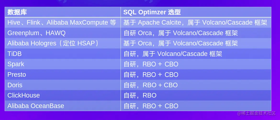 社区开源实践概览