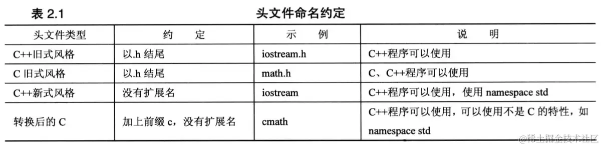 头文件命名约定