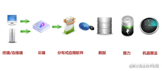 Laxcus分布式操作系统6.0版本的技术创新_分布式操作系统_10