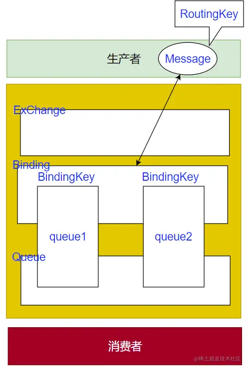 image-20220531112452769