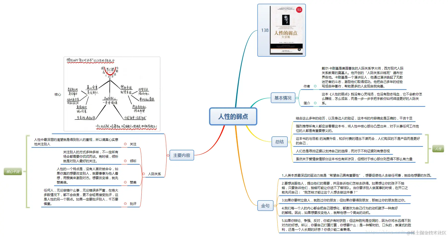 人性的弱点