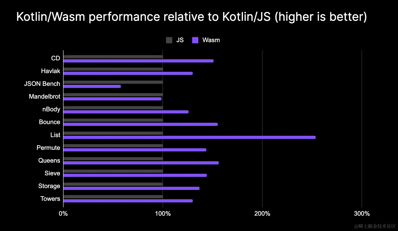 Kotlin 技术月报 | 2023 年 12 月