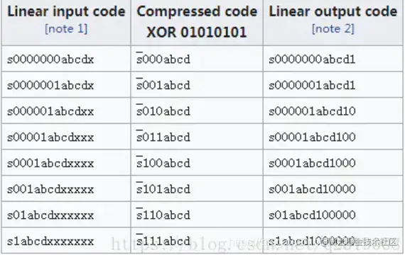,text_aHR0cHM6Ly9ibG9nLmNzZG4ubmV0L2wxMTU4NTEzNTcz,size_16,color_FFFFFF,t_70)