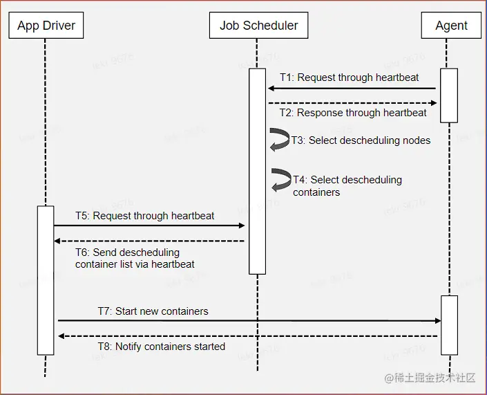 image-20220819052218549