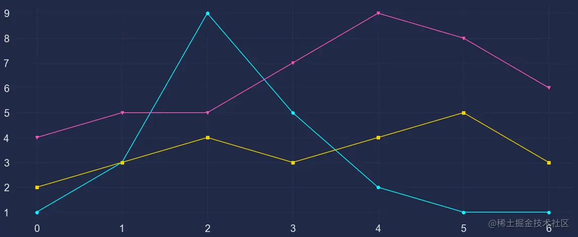 cyberpank stylesheets