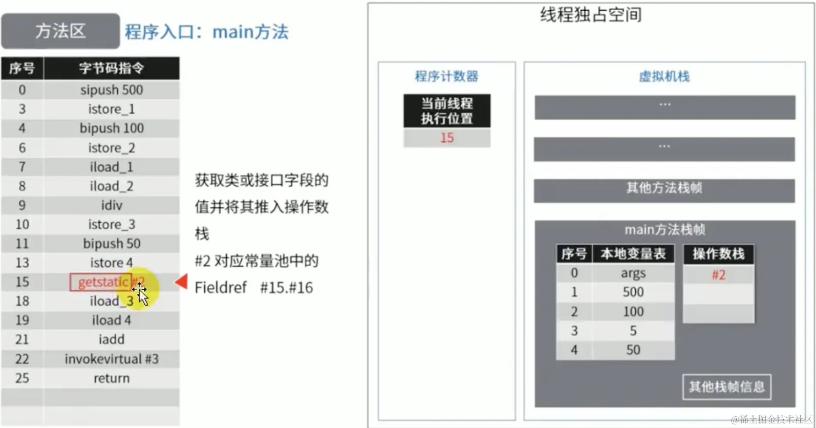 截屏2021-09-22下午2.46.44